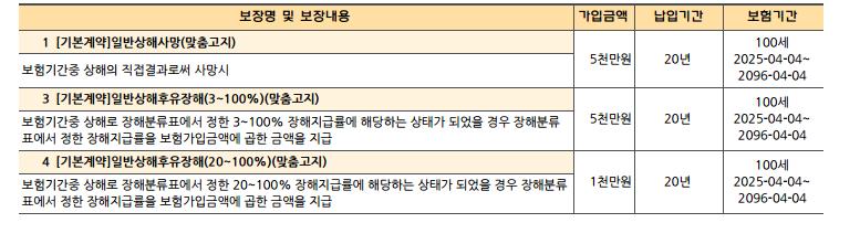 2번 째 사진
