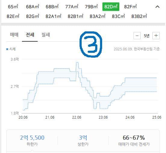 3번 째 사진