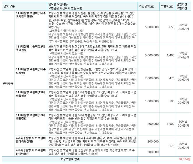 3번 째 사진