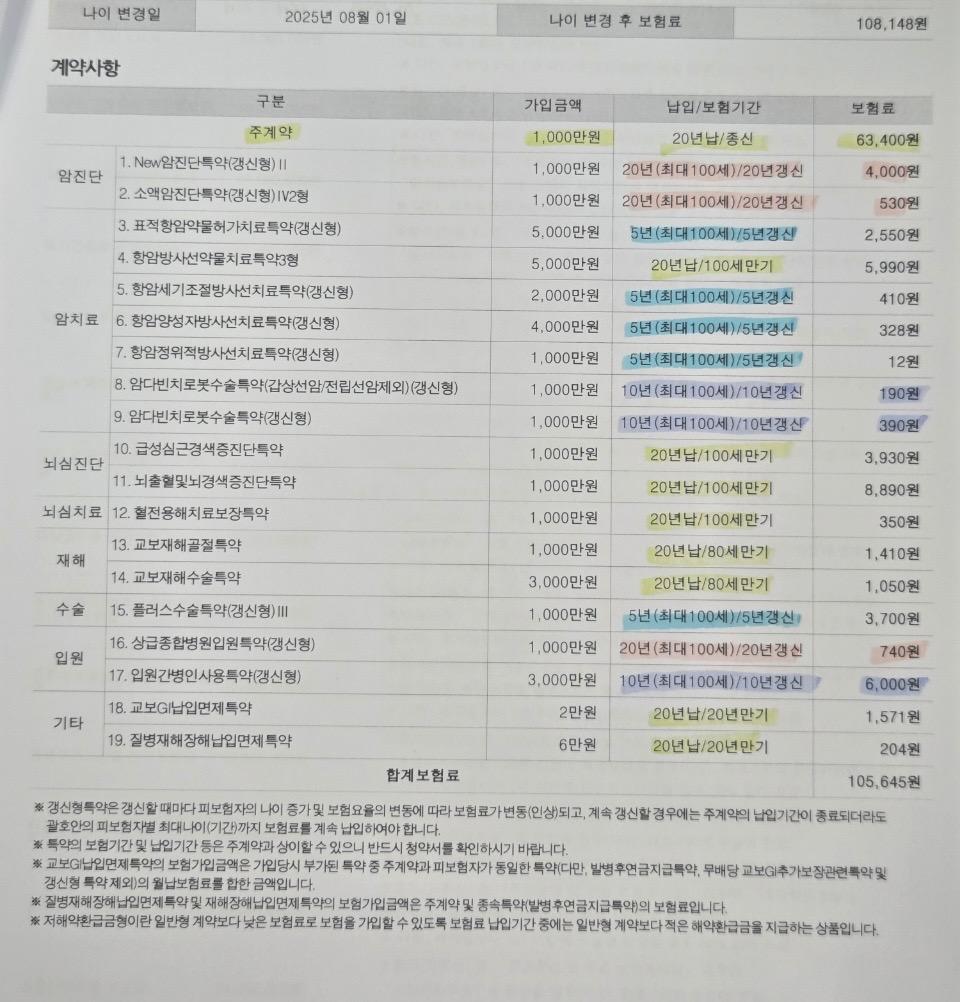 3번 째 사진