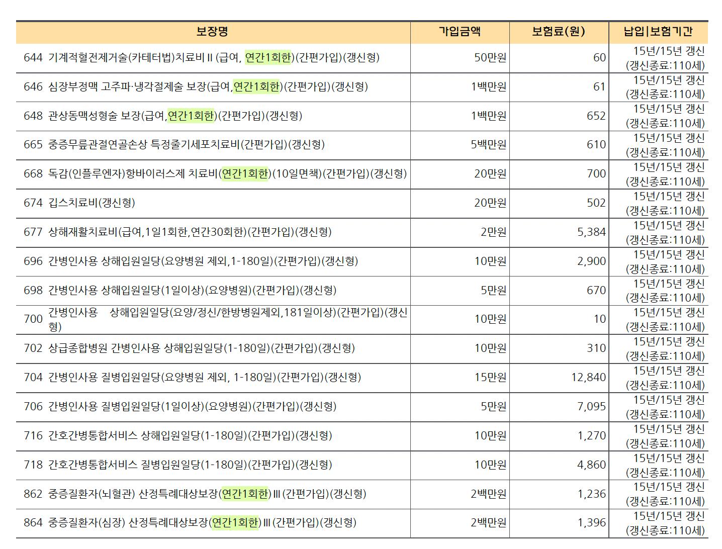 4번 째 사진