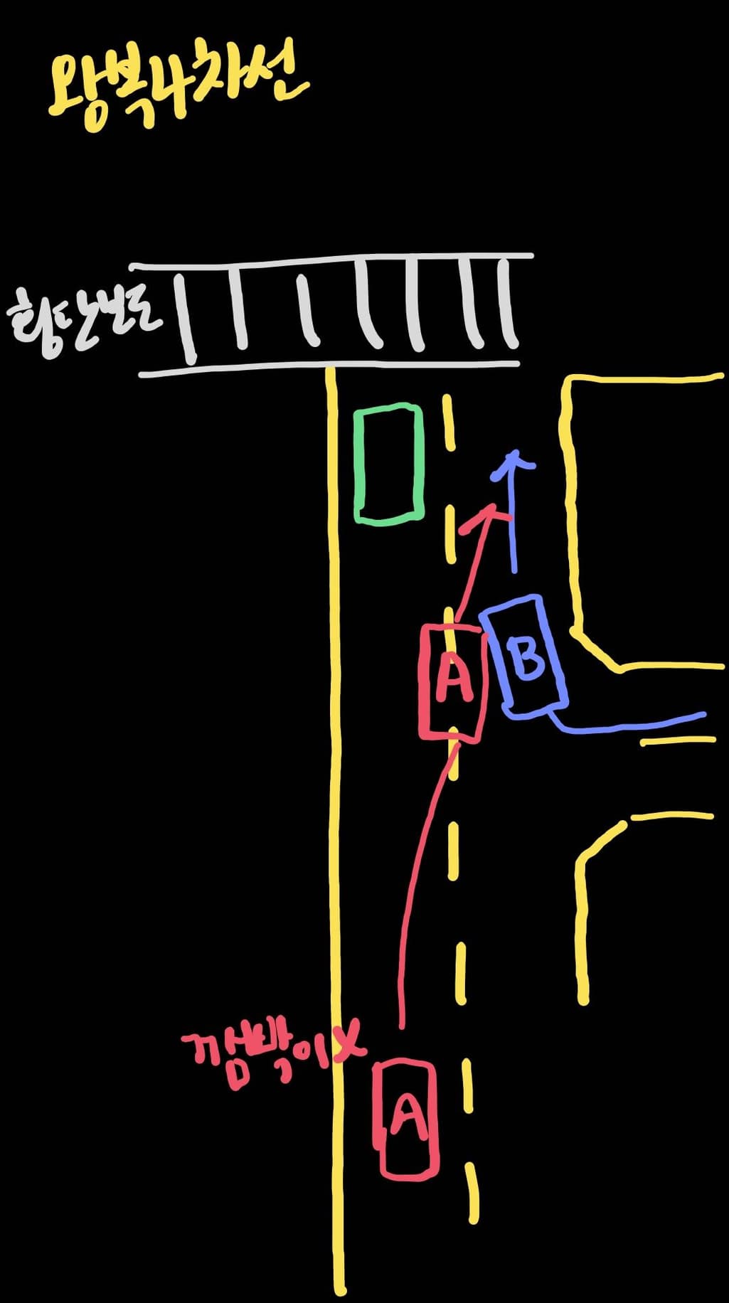 1번 째 사진