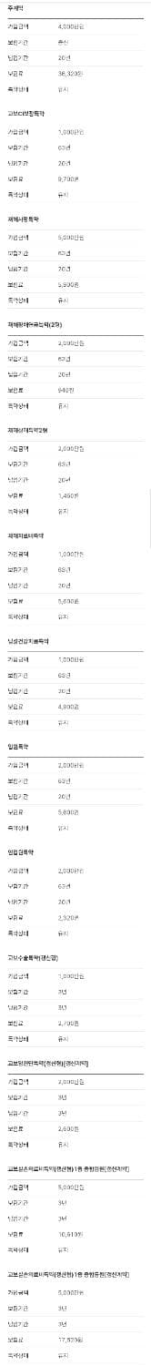 4번 째 사진