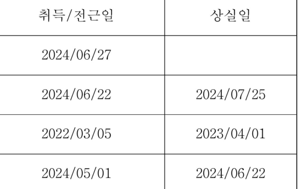 1번 째 사진
