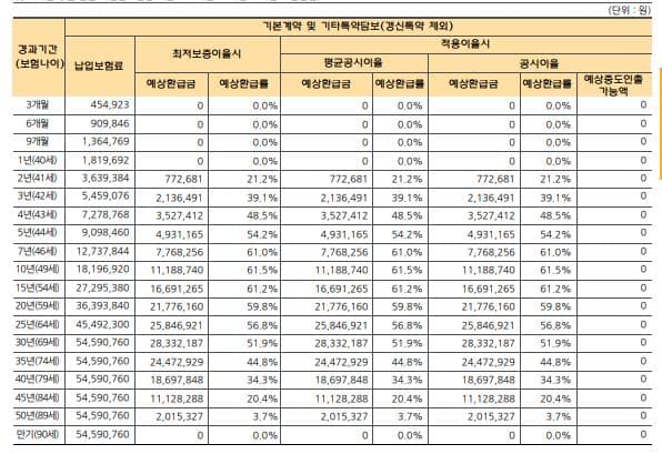 13번 째 사진