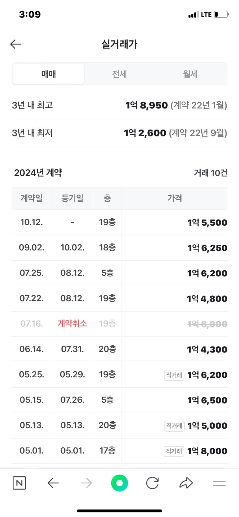 1번 째 사진