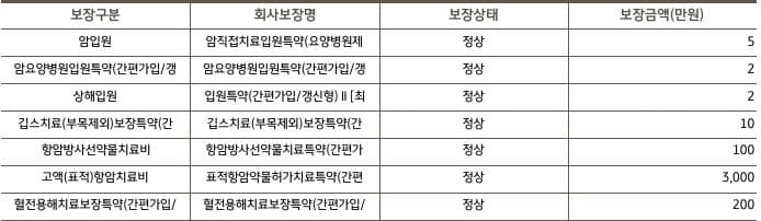 2번 째 사진