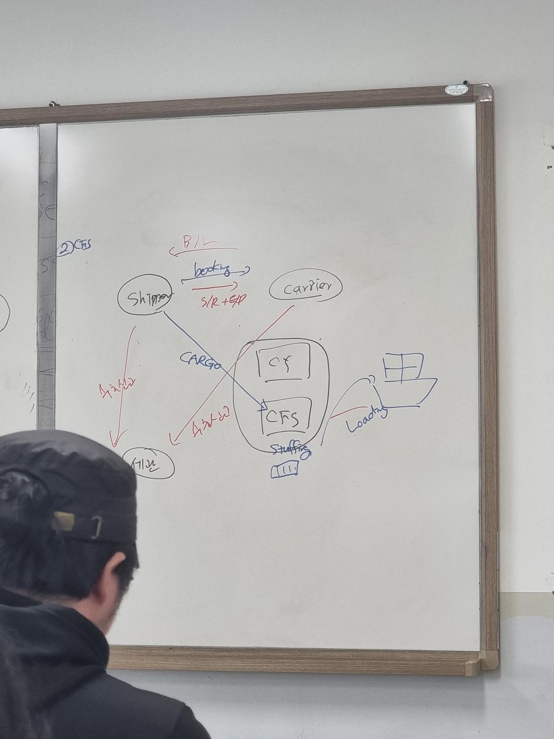 3번 째 사진