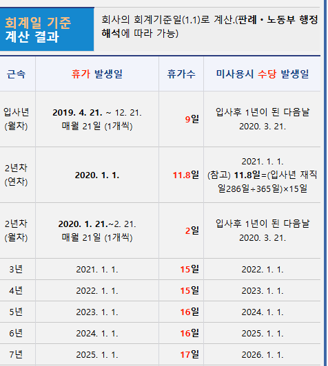 2번 째 사진