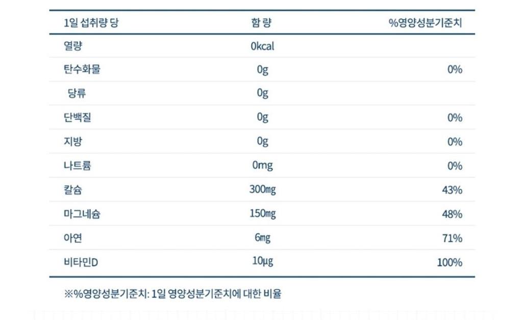 2번 째 사진