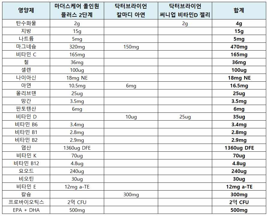 2번 째 사진