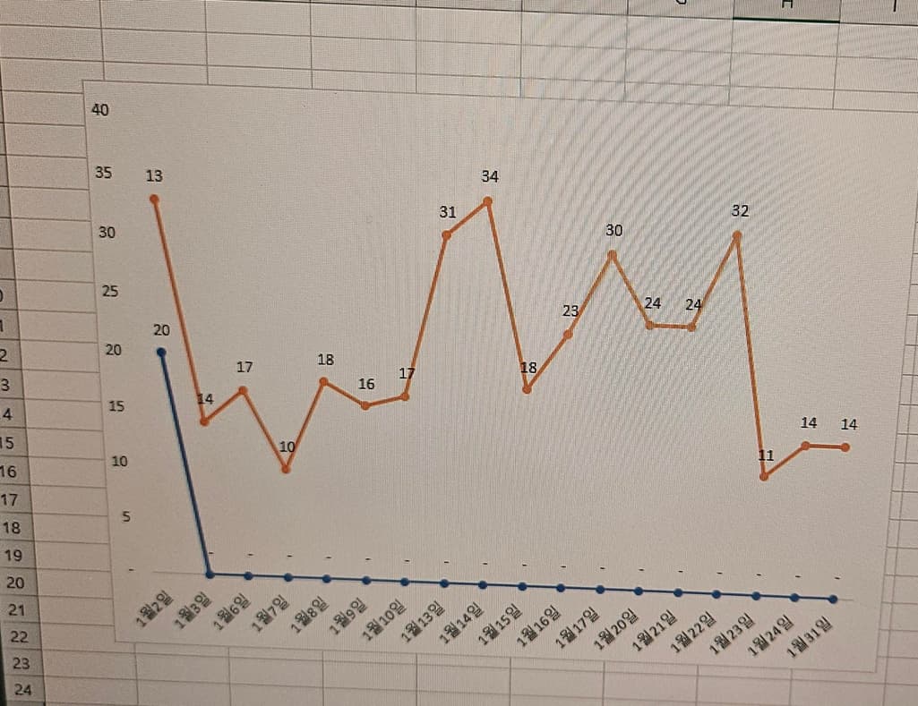1번 째 사진