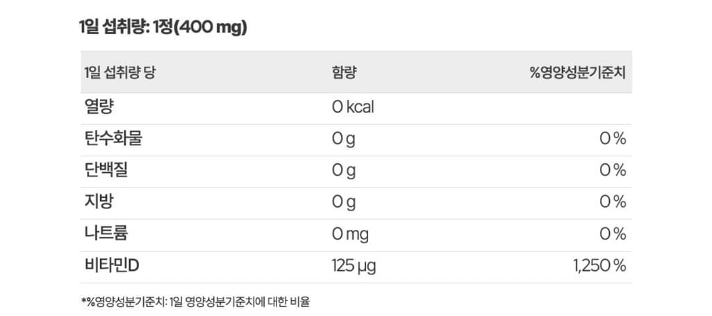 5번 째 사진