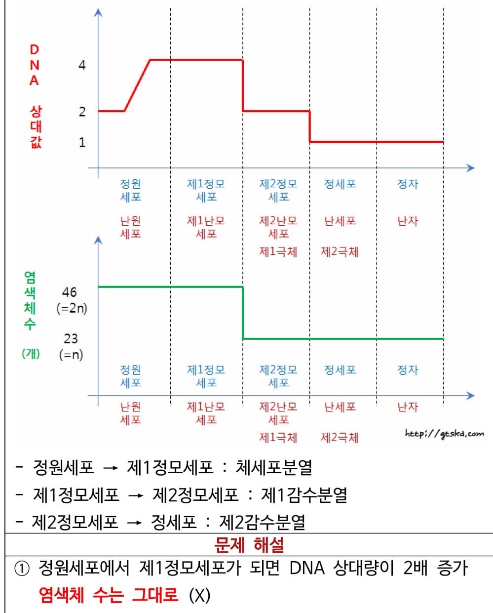2번 째 사진
