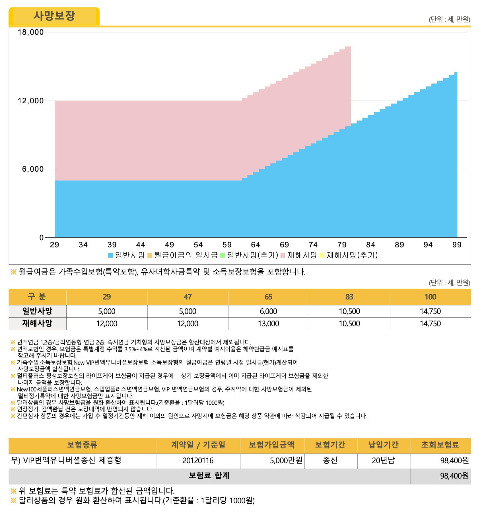 4번 째 사진
