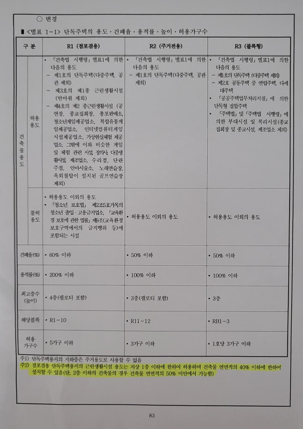 1번 째 사진