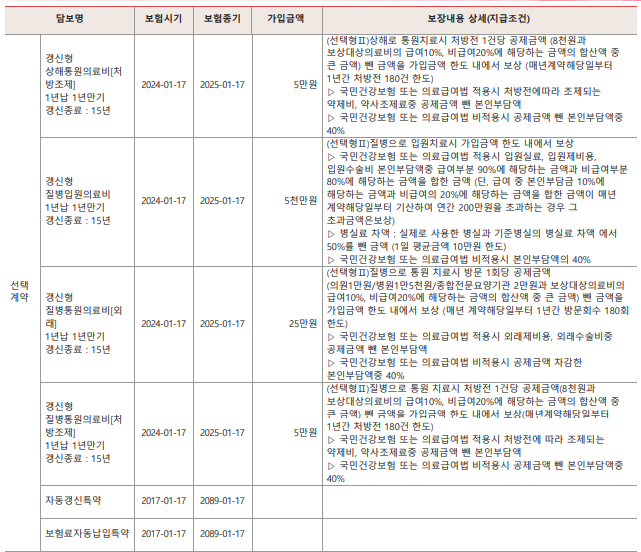 3번 째 사진