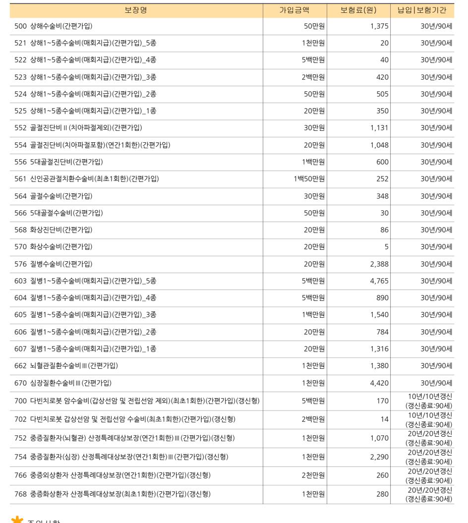 2번 째 사진