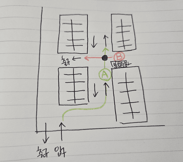 1번 째 사진