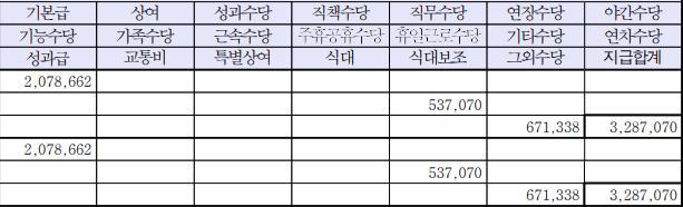 2번 째 사진
