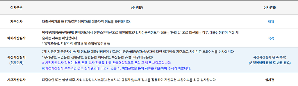 2번 째 사진
