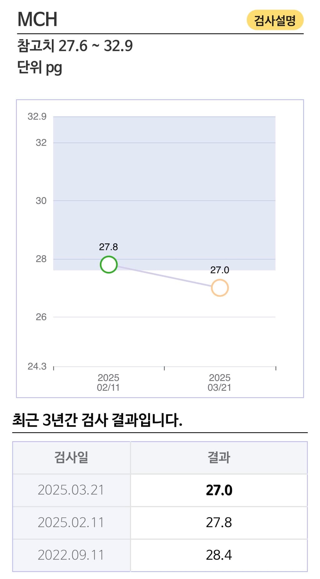 3번 째 사진