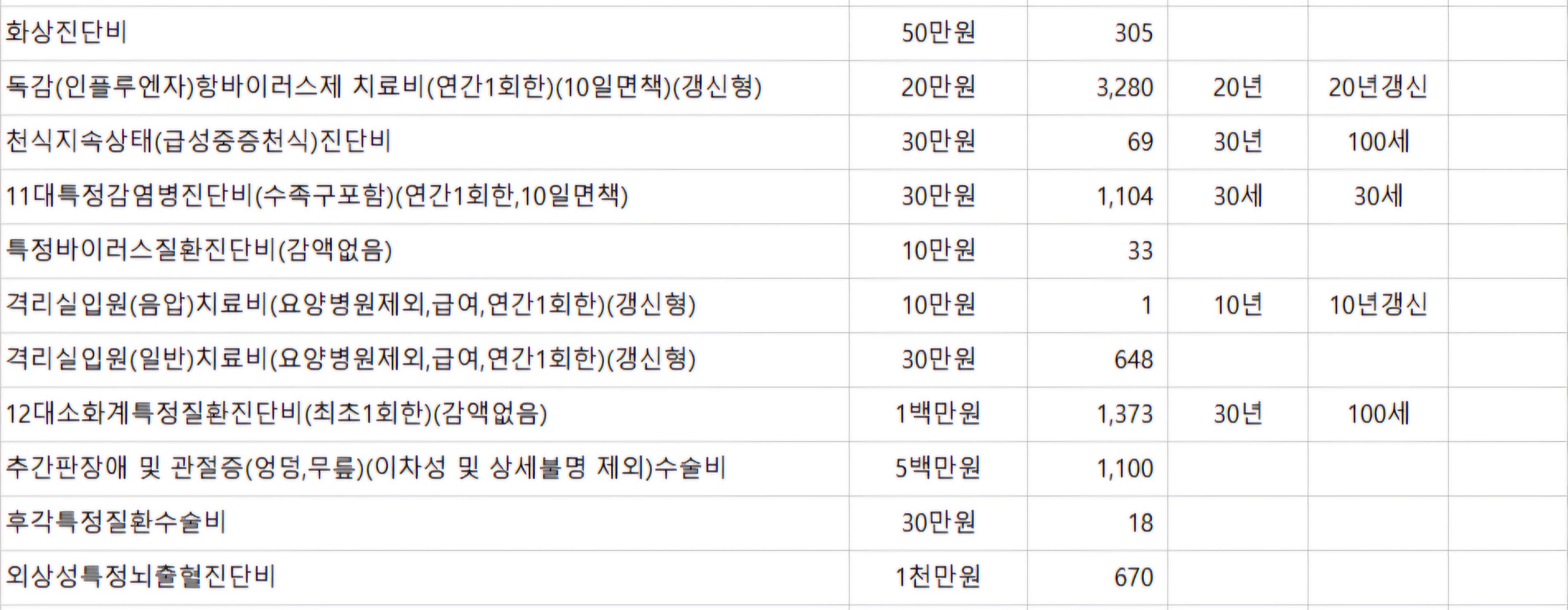 4번 째 사진