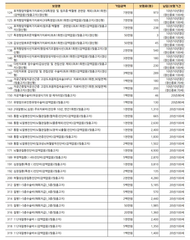 2번 째 사진