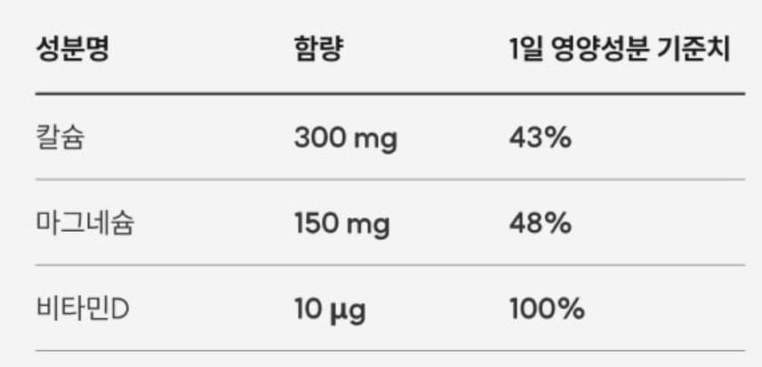 4번 째 사진