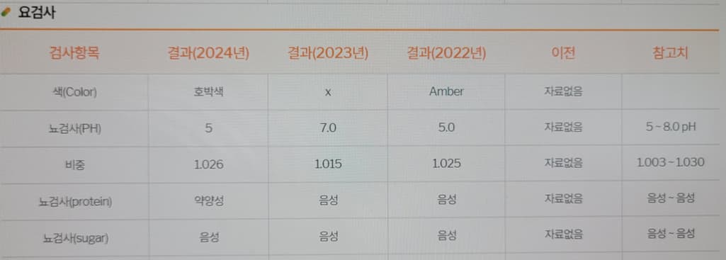 6번 째 사진