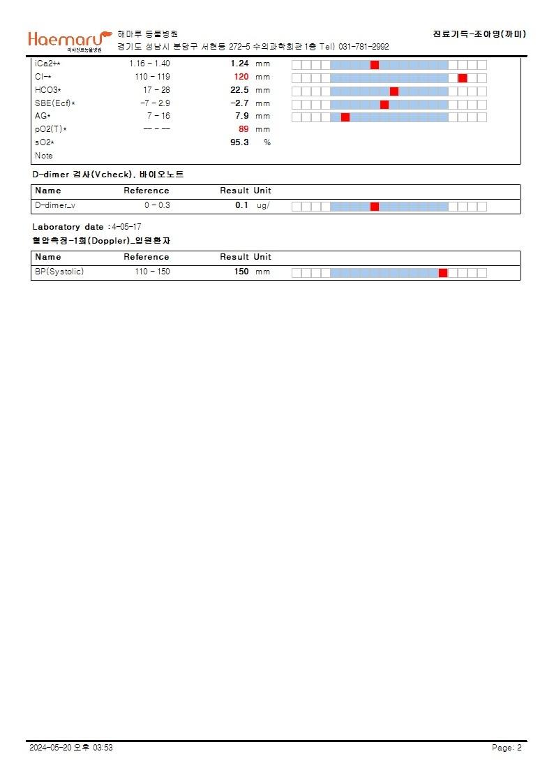 2번 째 사진