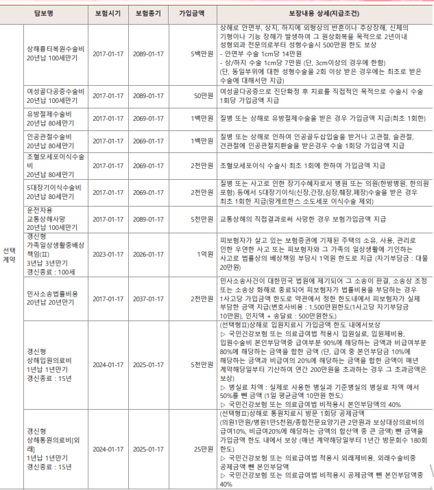 2번 째 사진