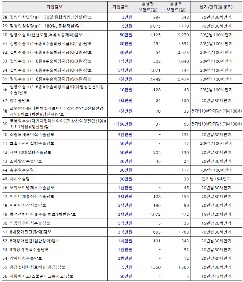 3번 째 사진