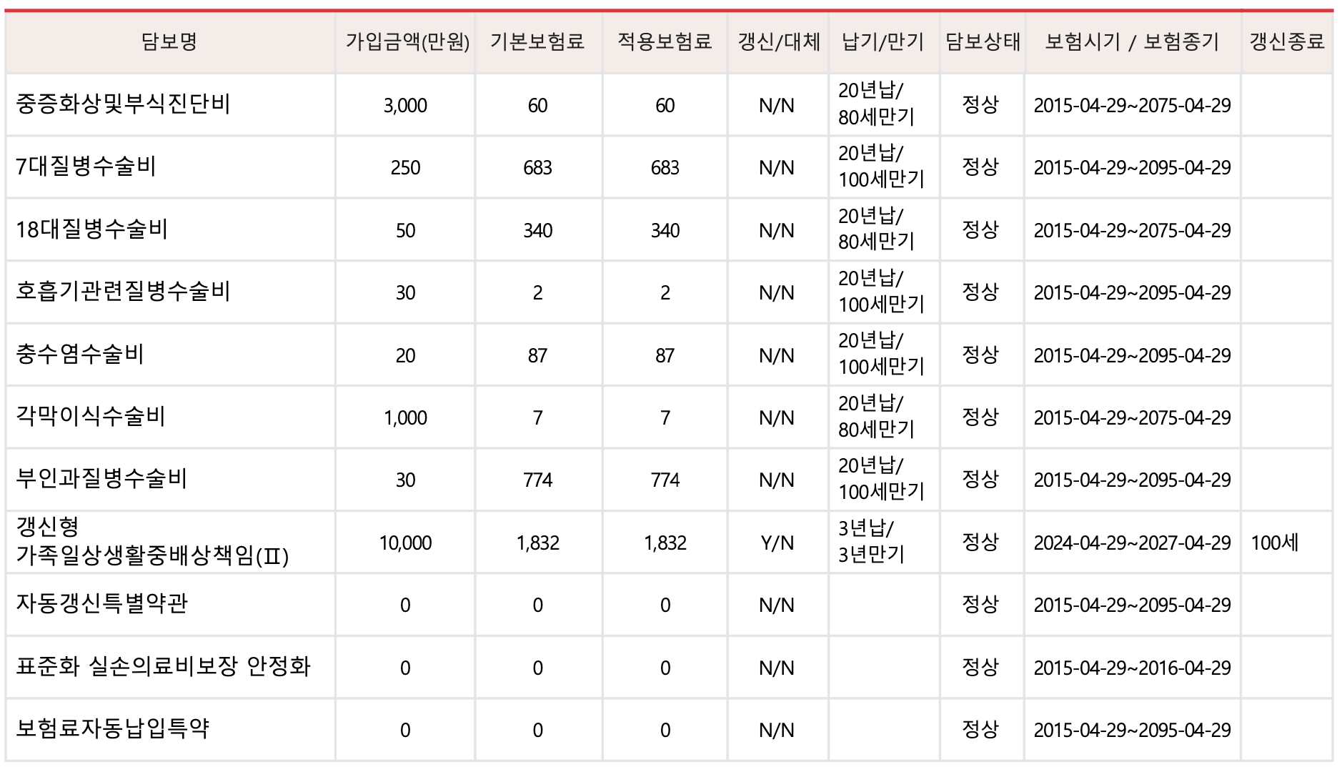 2번 째 사진