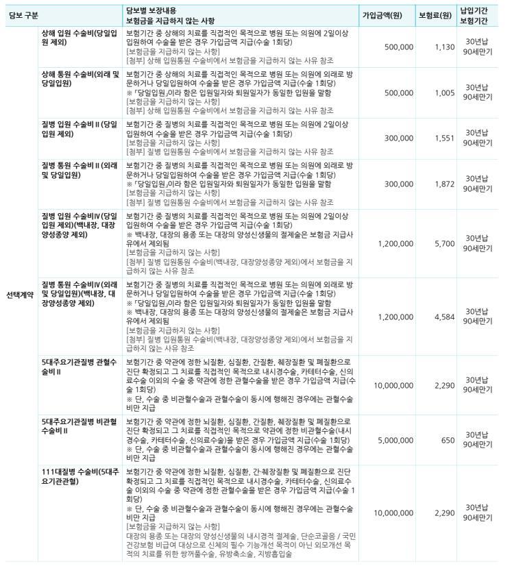 2번 째 사진