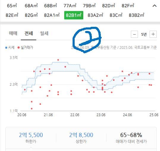 2번 째 사진