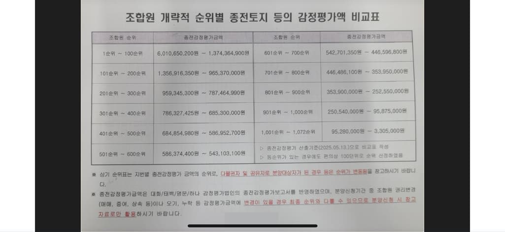 2번 째 사진