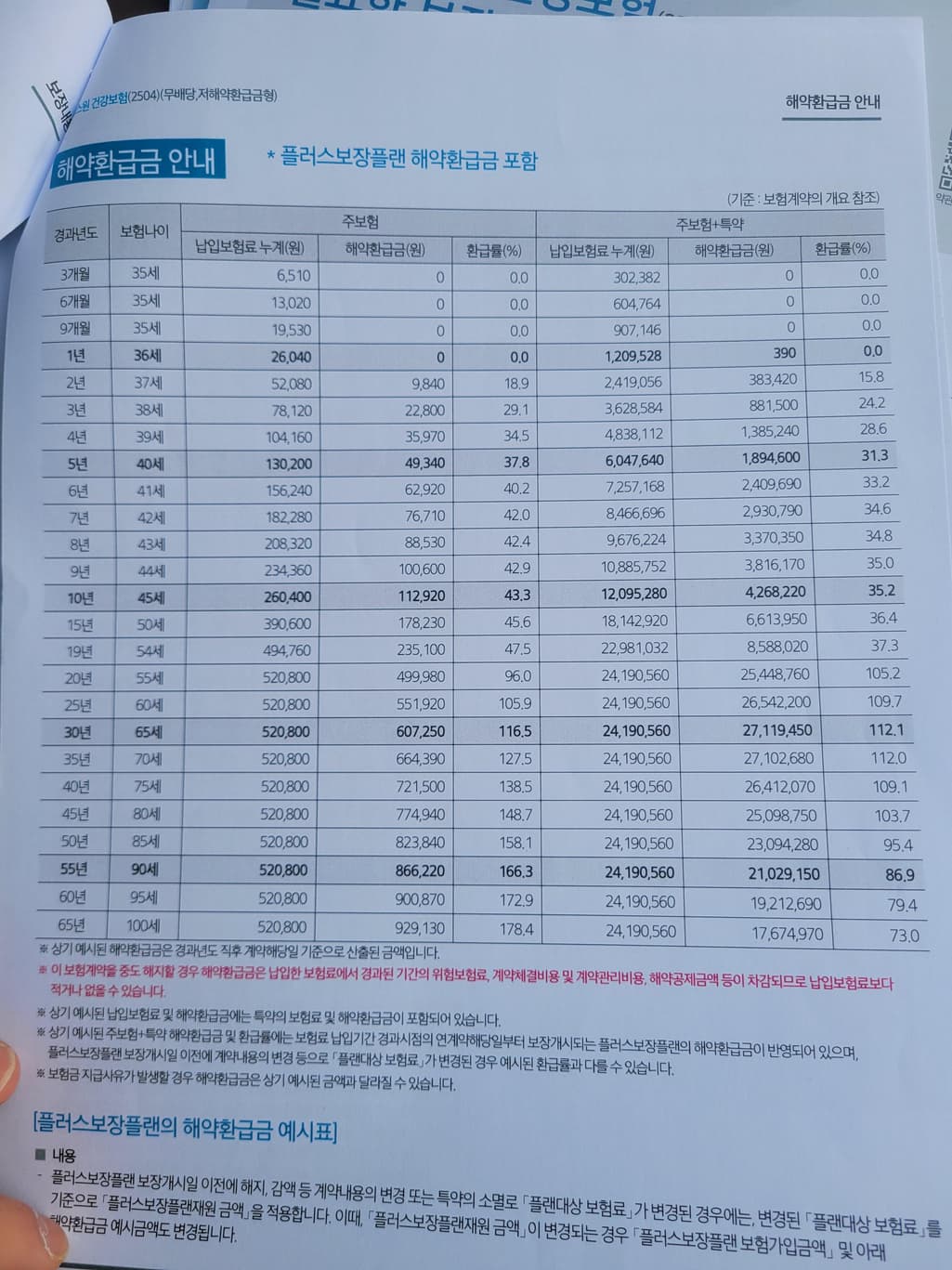 6번 째 사진