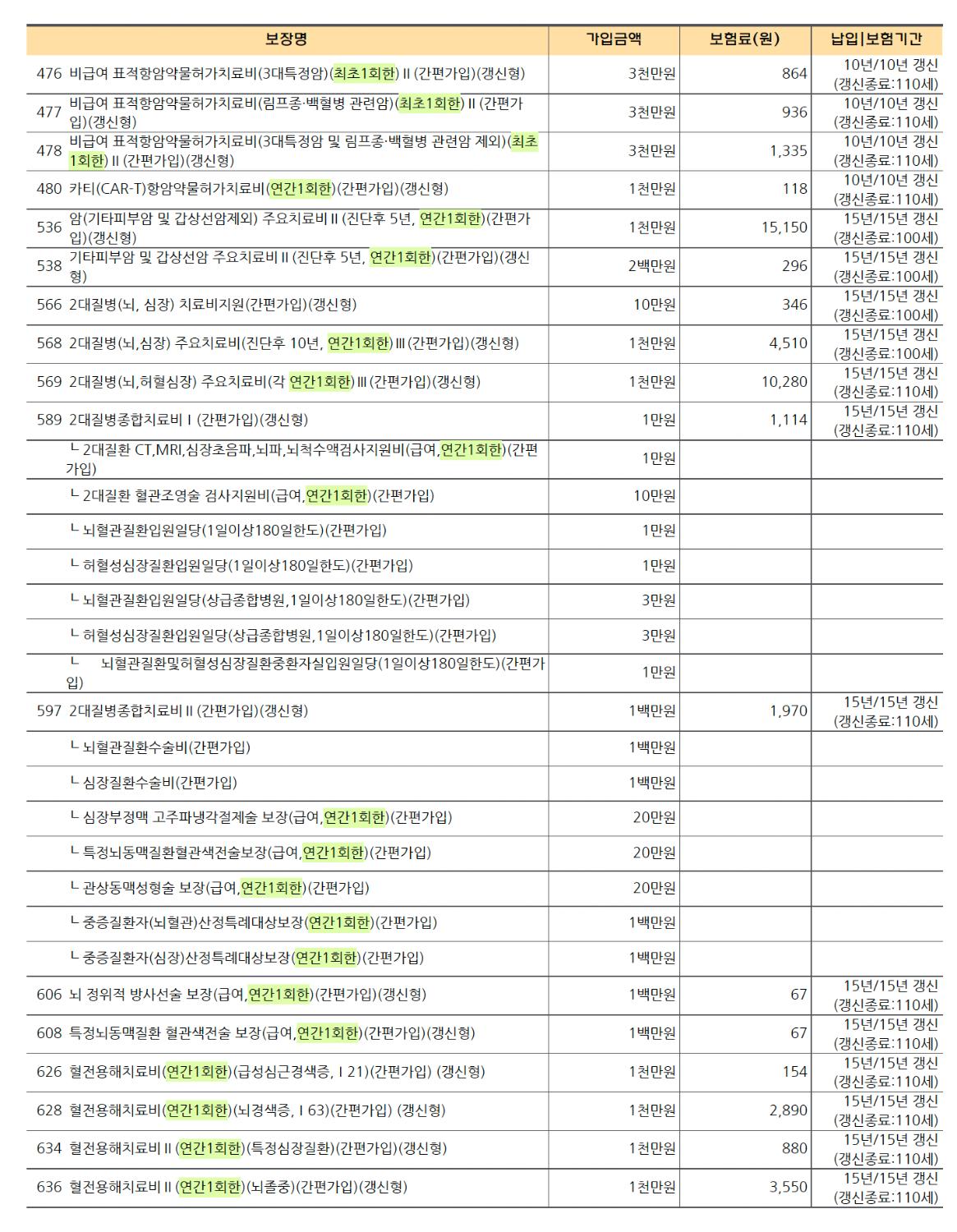 2번 째 사진