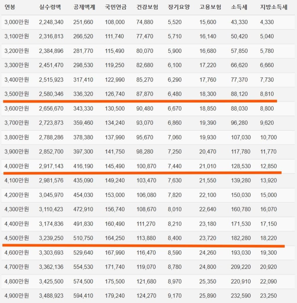 3번 째 사진