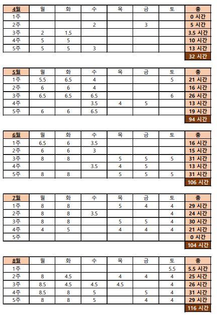 2번 째 사진