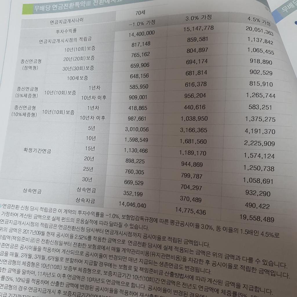 2번 째 사진