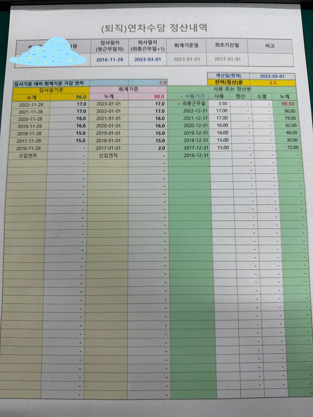 1번 째 사진