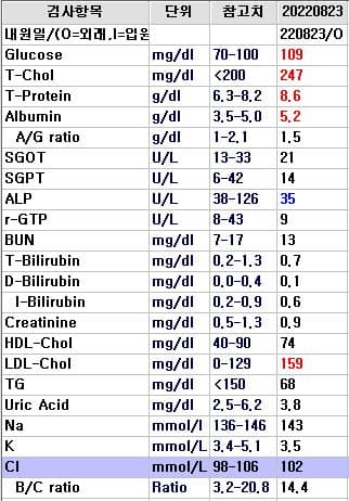 2번 째 사진