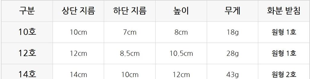 5번 째 사진