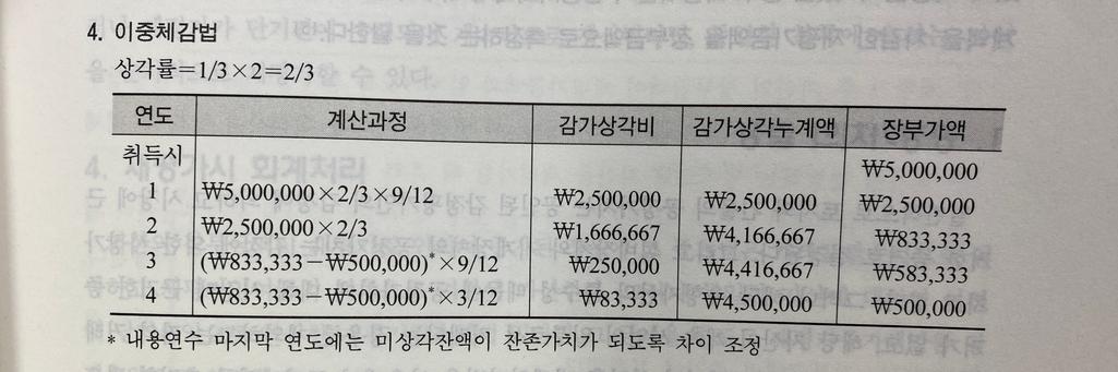 2번 째 사진