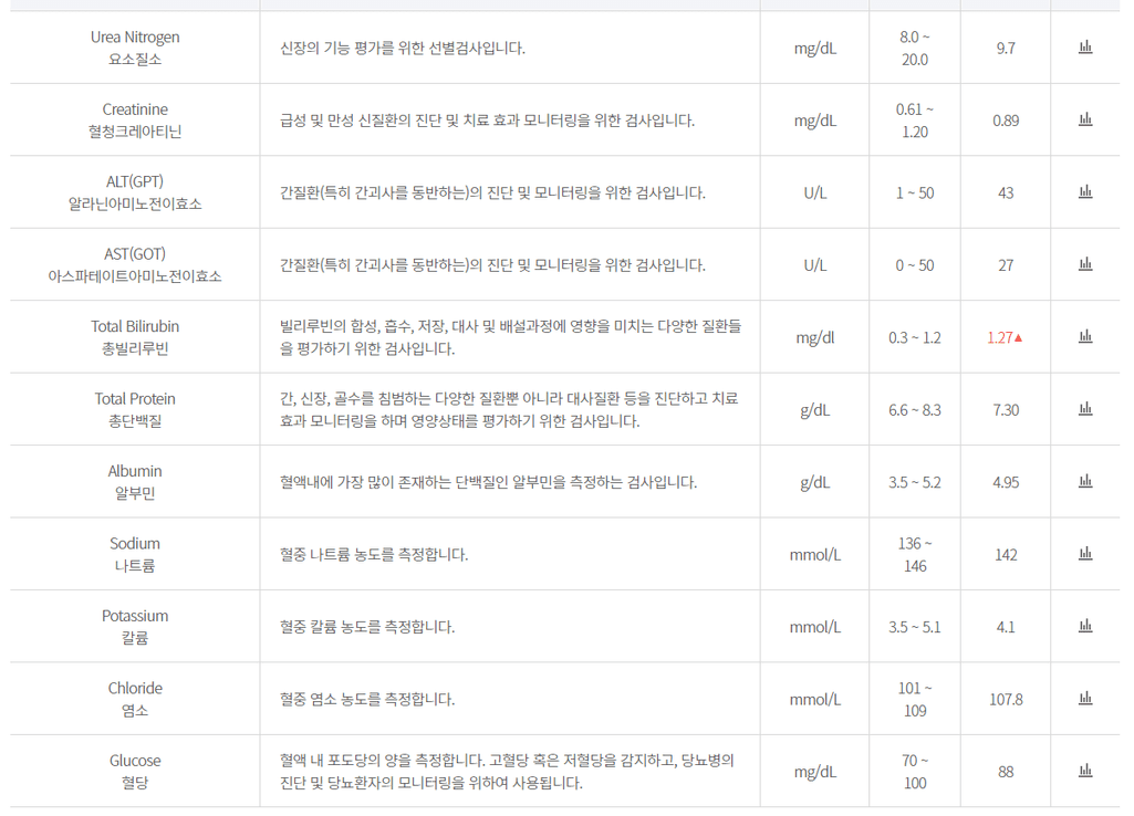 4번 째 사진