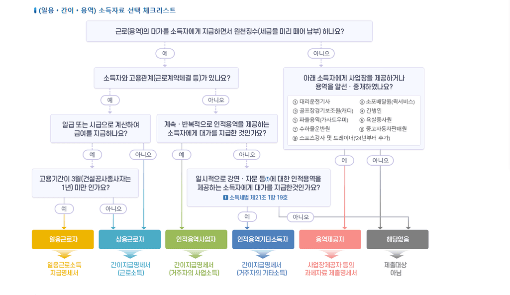 2번 째 사진