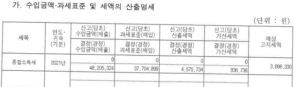 4번 째 사진