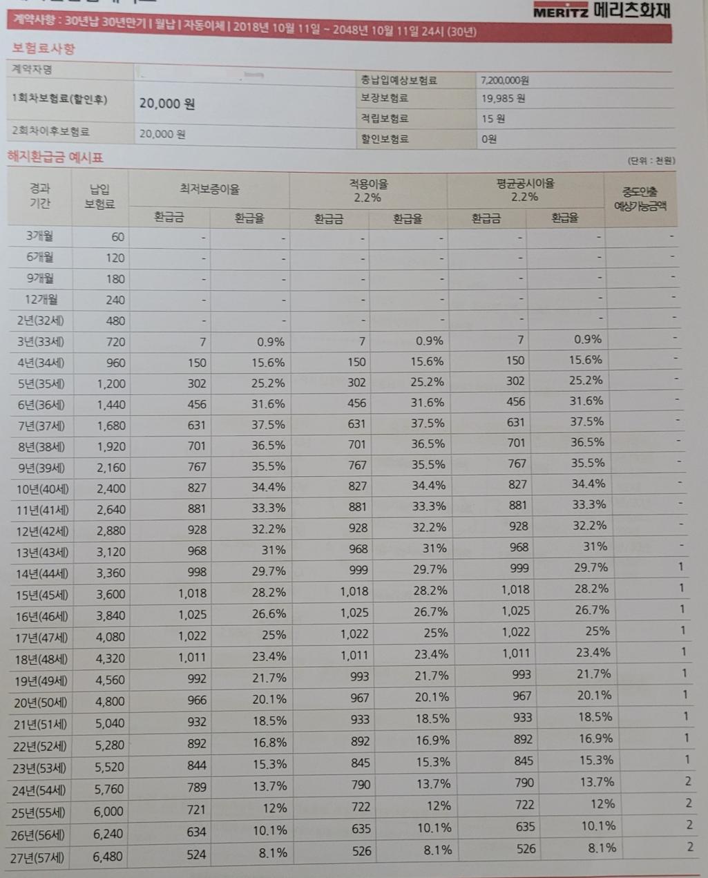 4번 째 사진